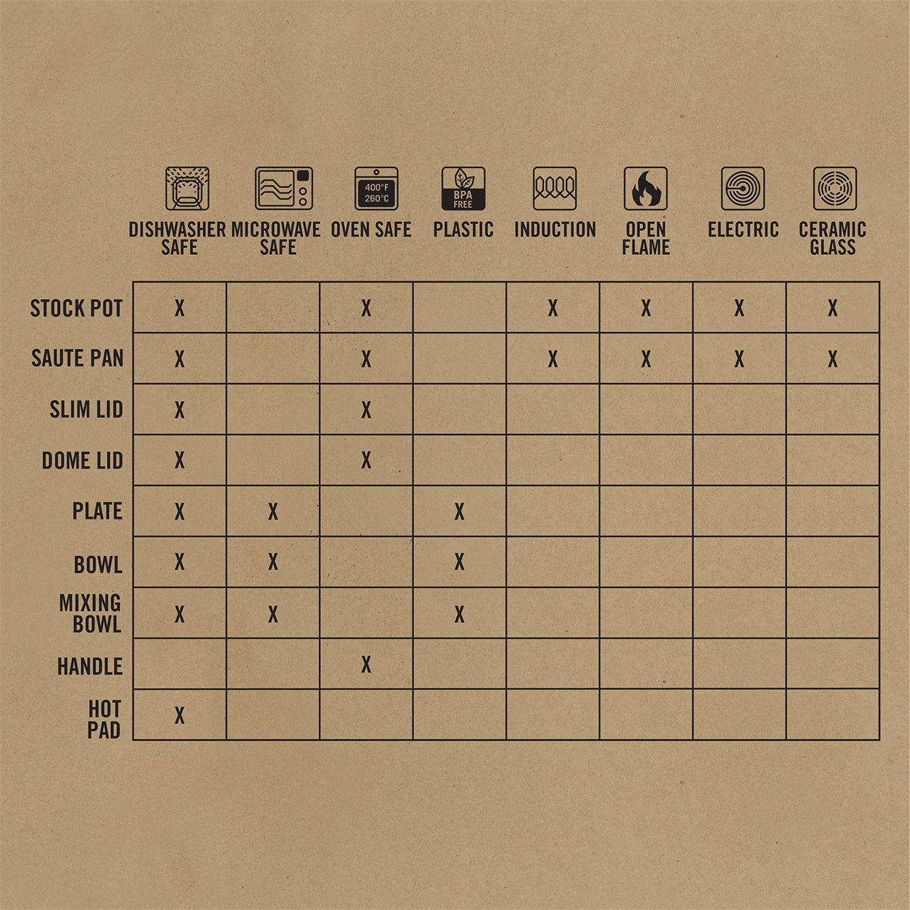 Gerber ComplEAT Cook Set 16pce