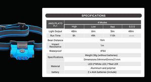 Nextorch H-Series EcoStar Headlamp