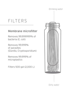 LifeStraw Peak SOLO Water Filter