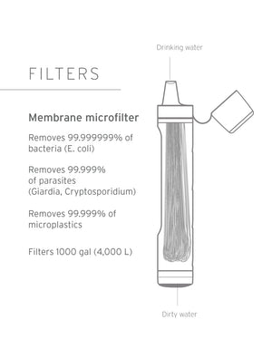 LifeStraw Peak Personal Water Filter Straw