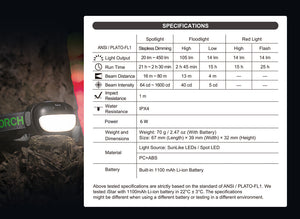 Nextorch H-Series iStar Rechargeable Intelligent Headlamp