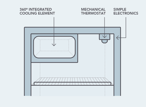 Bushman DC65-X Upright Fridge