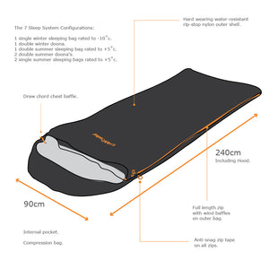 Crashpad Sleeping Bag - The Sleep System